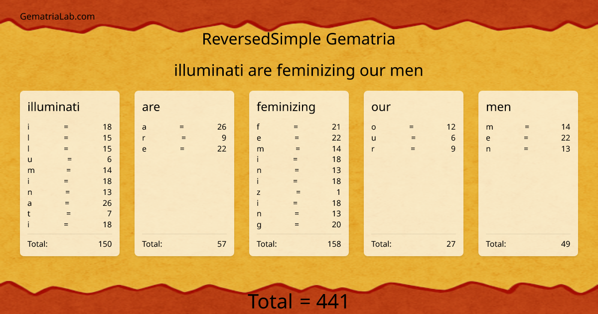 illuminati are feminizing our men in reversedSimple Gematria
